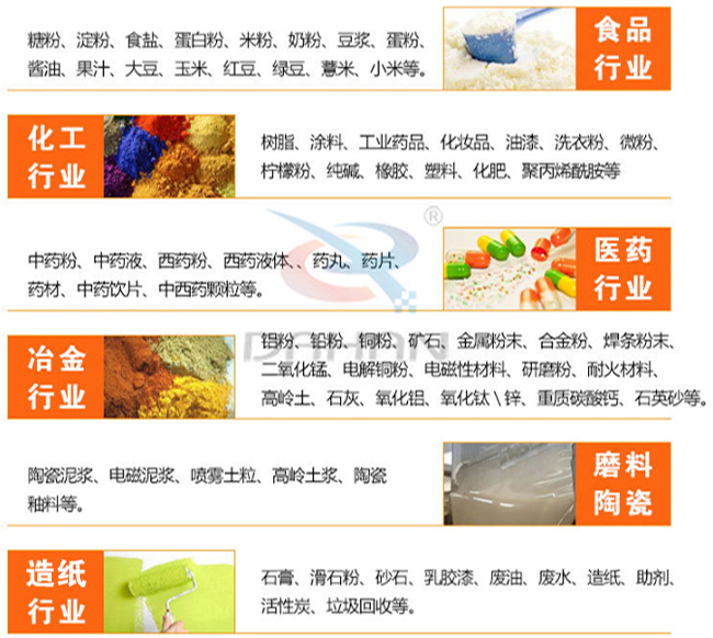 不銹鋼振動(dòng)篩適用范圍